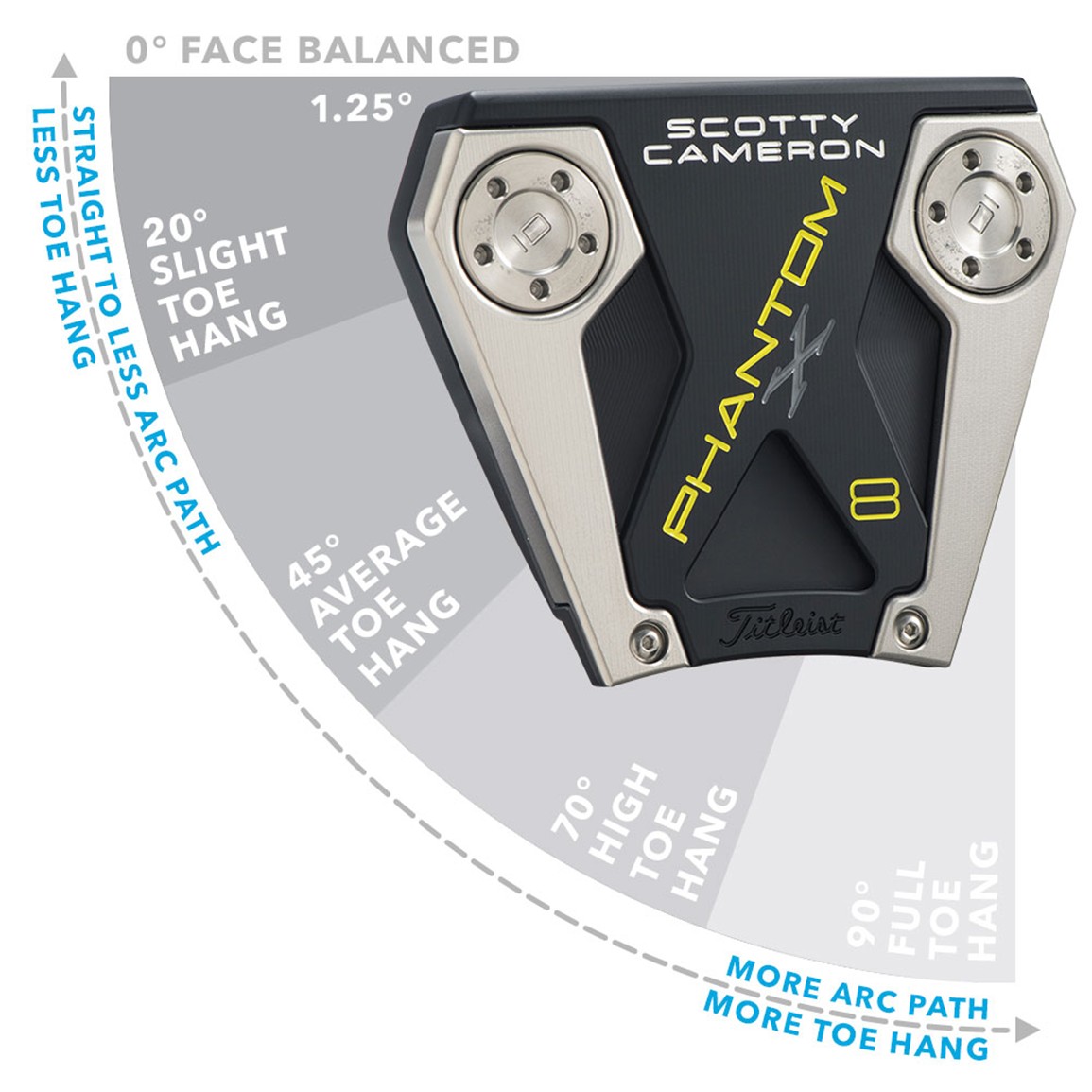 Titleist Scotty Cameron Phantom X 8 Putter | TGW