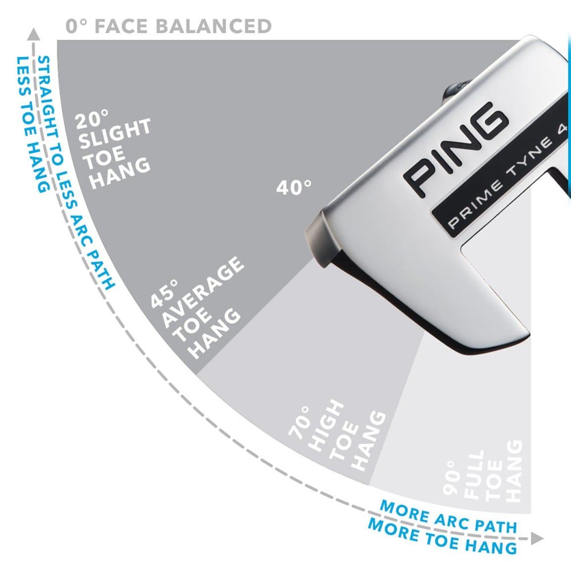 PING 2023 Prime Tyne 4 Putter | TGW