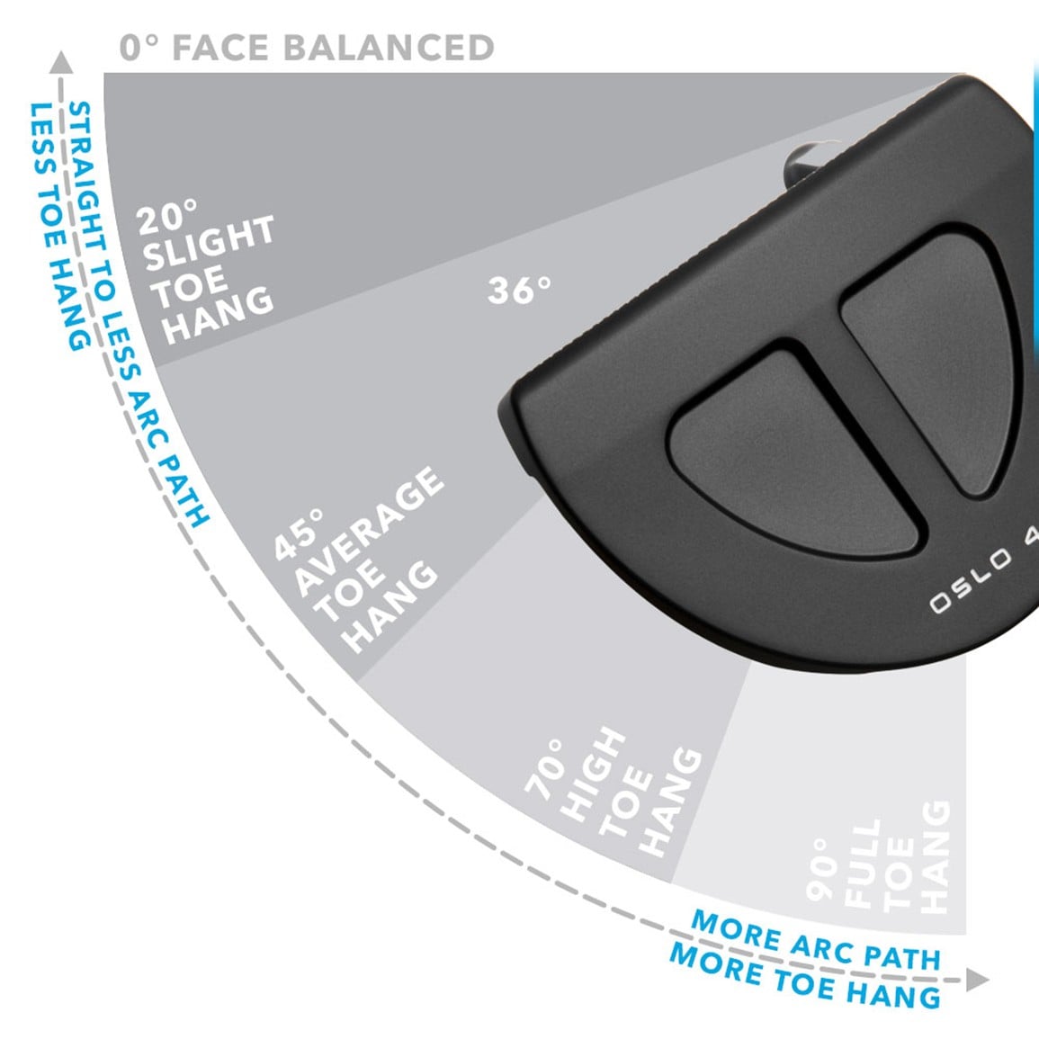 2023 PING PLD Milled Oslo 4 Matte Black Putter | TGW