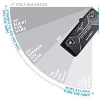 Mizuno M Craft Type IV Black Ion Putter, z-toehang-156849