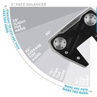 Scotty Cameron Phantom X 7.5 Putter, z-toehang-169141