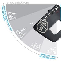 Wilson Men's Infinite The L Putter