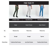 PUMA Men's Dealer 5 Pocket Golf Pants, Green