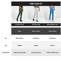 PUMA Men's Dealer 5 Pocket Golf Pants, Grey