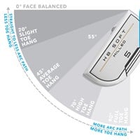 Cleveland HB Soft Milled #5 Slant Neck Putter, z-toehang-177814