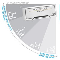 Cleveland HB Soft Milled #8 Single Bend Putter, z-toehang-177815