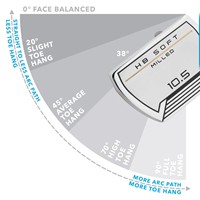 Cleveland HB Soft Milled #10.5 Slant Neck Putter, z-toehang-177818