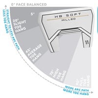 Cleveland HB Soft Milled #11 Single Bend Putter, z-toehang-177819