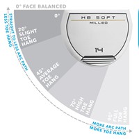 Cleveland HB Soft Milled #14 Single Bend Putter, z-toehang-177821