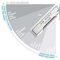 Cleveland HB Soft Milled #4 Plumbers Neck UST Putter, z-toehang-177824
