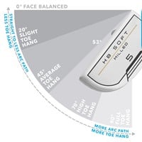 Cleveland HB Soft Milled #5 Slant Neck UST Putter, z-toehang-177825