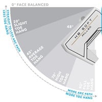 Cleveland HB Soft Milled #11 Slant Neck UST Putter, z-toehang-177831