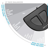 2023 PING PLD Milled Oslo 4 Matte Black Putter, z-toehang-180115