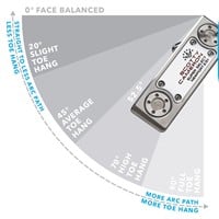 Scotty Cameron 2023 Super Select Newport 2.5 Plus Putter, z-toehang-180634