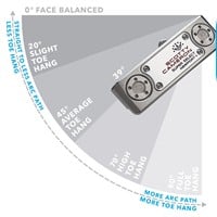 Scotty Cameron 2023 Super Select Newport Plus Putter, z-toehang-180635