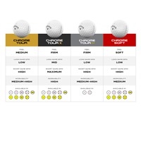 Callaway 2026 Chrome Tour Triple Diamond Personalized White Golf Balls, White
