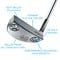 Titleist Scotty Cameron Special Select Del Mar Putter, z-callouts-149419