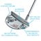 Titleist Scotty Cameron Special Select Flowback 5.5 Putter, z-callouts-149421