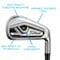 Titleist Men's Gen 2 T300 Golf Irons, z-callout-163031