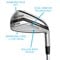 Tour Edge Ladies Exotics C723 Irons, z-callout-181935