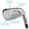 PING Ladies Chipr Wedge, z-callout-189837
